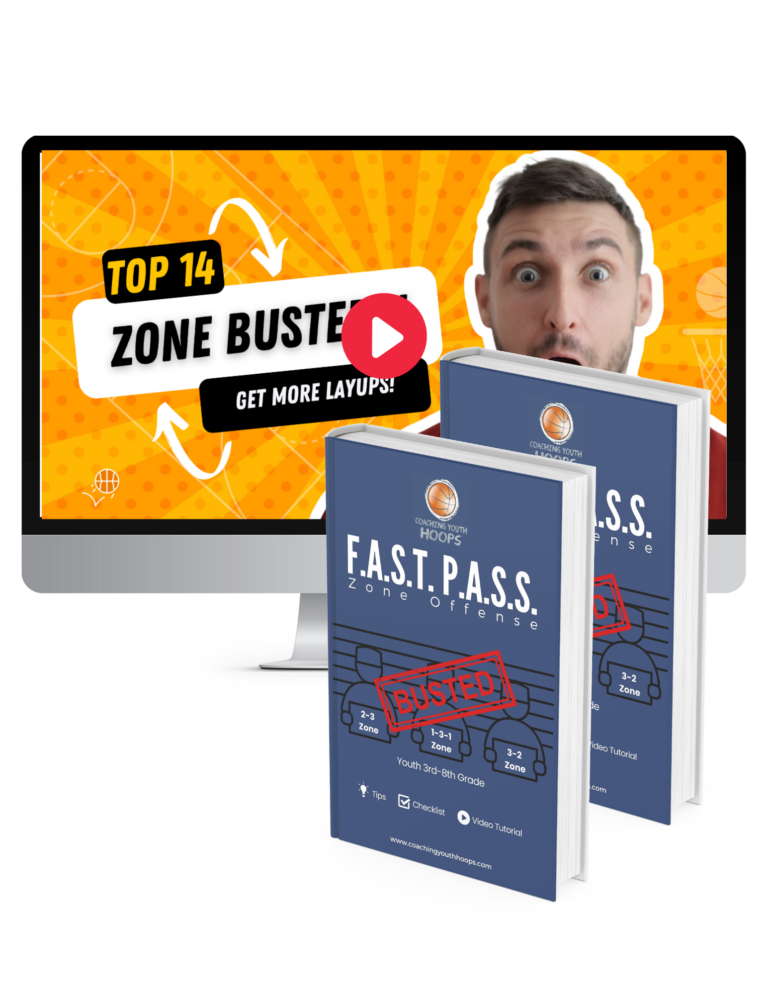 Zone Buster Offense Checklist & Video - CoachingYouthHoops.com