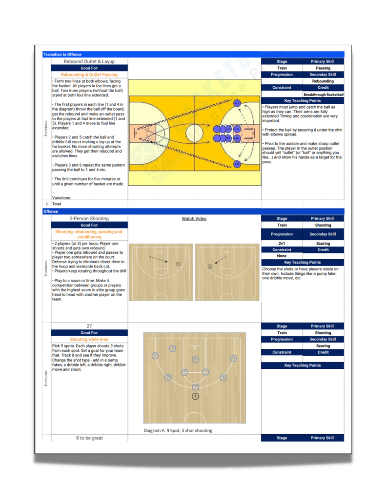 Coaching Youth Hoops Practice Plans