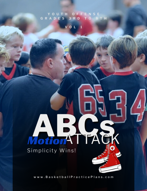 ABCs Motion Attack Youth Basketball Offense (1)